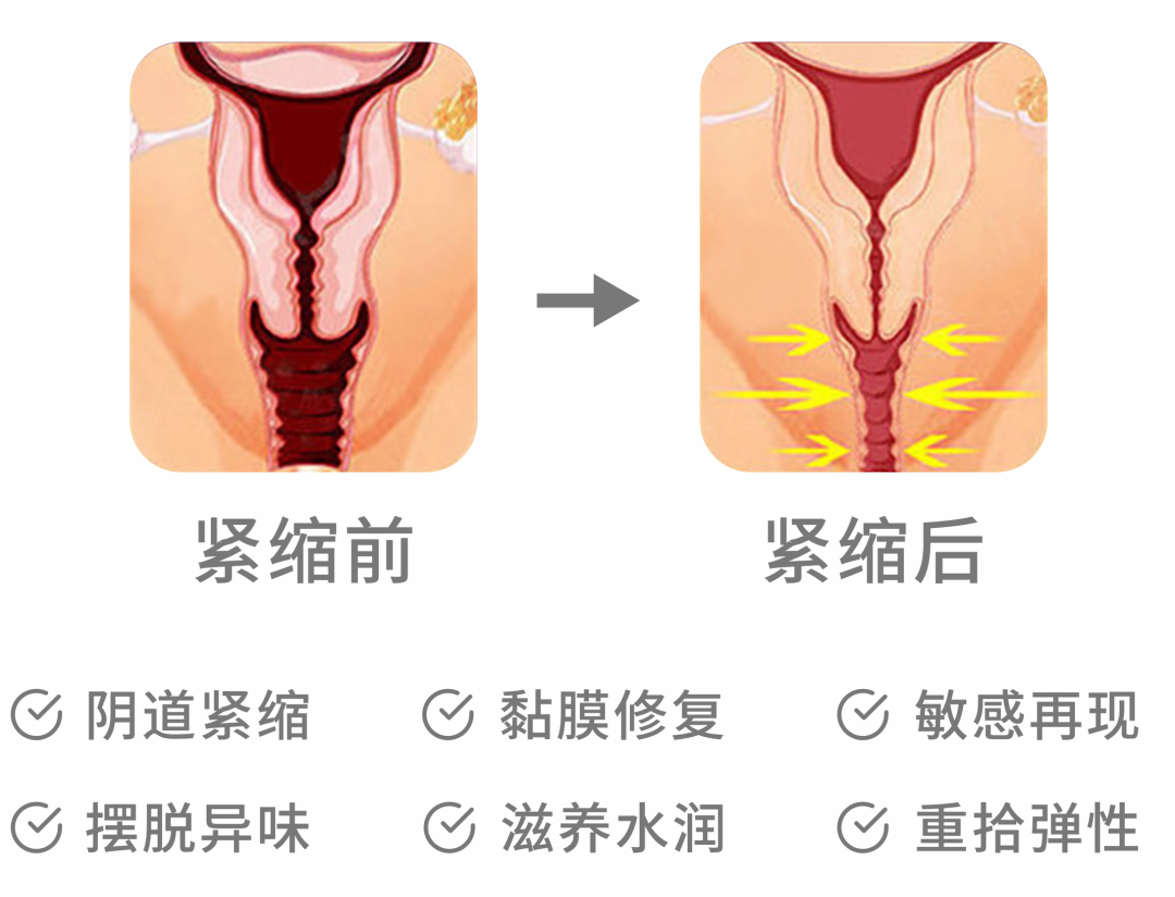 私密科普 | 抗衰不能只做表「面」功夫