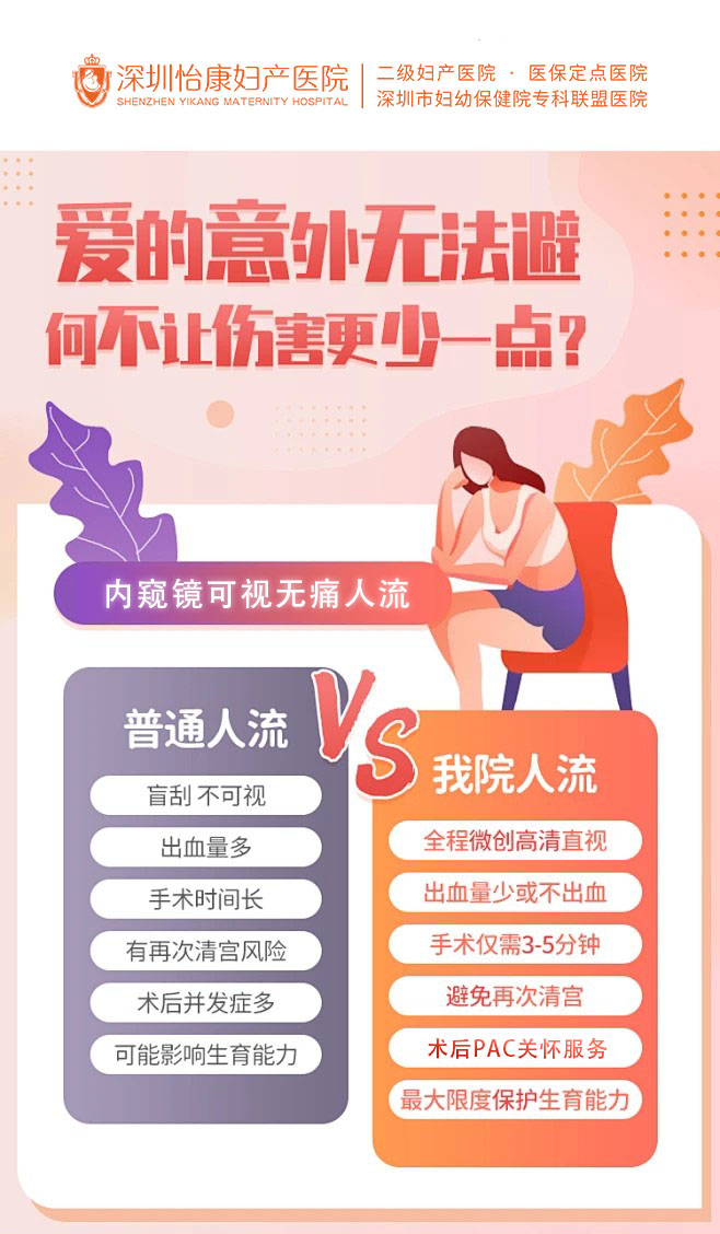 做流產請問收費是多少?和流程是怎樣