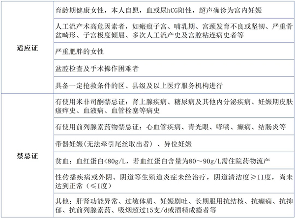 懷孕幾周適合哪種流產方式?終止懷孕醫生詳解流產方式的適用條件