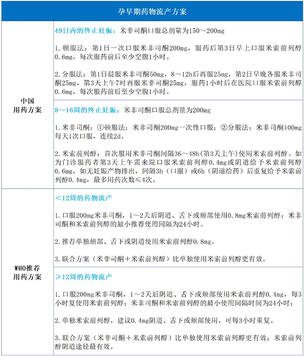 1732003171316632.jpg 藥流2.jpg